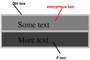 diagram-anon-block